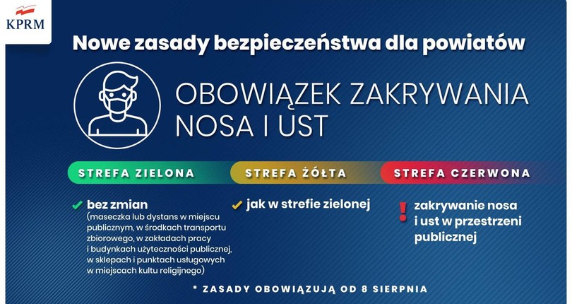 Od soboty nowe obostrzenia!