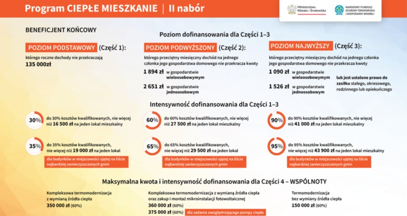 Program „Ciepłe mieszkanie”